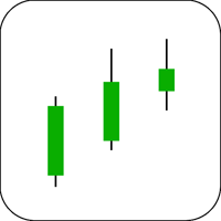 Advance Block Candlestick Example