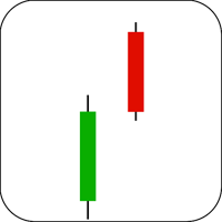 Bearish Counterattack Lines Candlestick Example