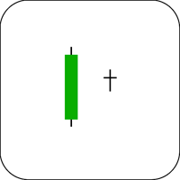 Bearish Harami Cross Candlestick Example