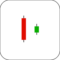 Bullish Harami Candlestick Example