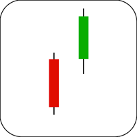 Bullish Kicker Signal Candlestick Example