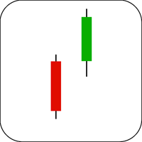 Bullish Separating Lines Candlestick Example