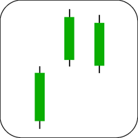 Bullish Side By Side White Lines Candlestick Example