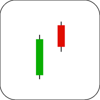 Bullish Thrusting Line Candlestick Example