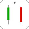 Bearish Abandoned Baby Candlestick