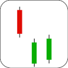 Bearish Side By Side White Lines Candlestick