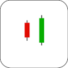 Bullish Engulfing Pattern Candlestick