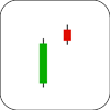 Bullish On-Neck Line Candlestick