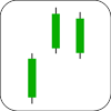 Bullish Side By Side White Lines Candlestick