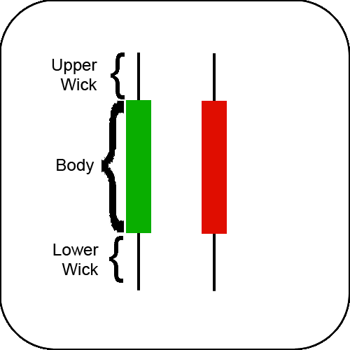 Candlestick Example