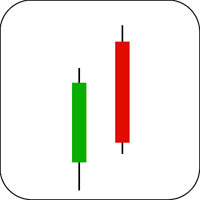 Dark Cloud Cover Candlestick Example