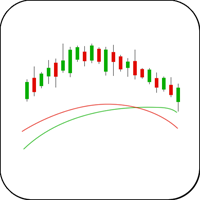 Dead Cross Candlestick Example