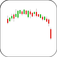 Dumpling Top Candlestick Example