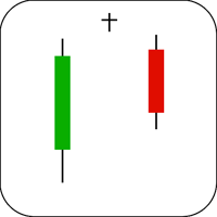 Evening Doji Star Candlestick Example