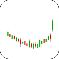 Fry Pan Bottom Candlestick Example