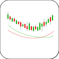 Golden Cross Candlestick Example