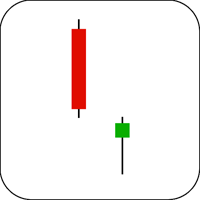 Hammer Candlestick Example