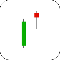 Hanging Man Candlestick Example