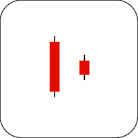 Homing Pigeon Candlestick Example