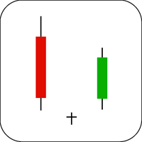 Morning Doji Star Candlestick Example