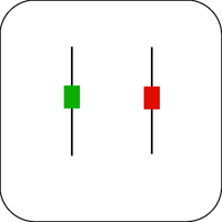 Spinning Top Candlestick Example