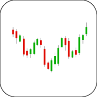 Three Buddha Bottom Candlestick Example