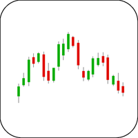 Three Buddha Top Candlestick Example