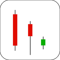 Three River Bottom Candlestick Example