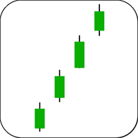 Three Gaps Up Candlestick Example