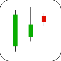 Three Mountain Top Candlestick Example