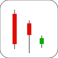 Unique Three River Bottom Candlestick Example