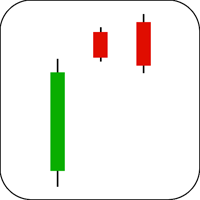 Upside Gap Two Crows Candlestick Example