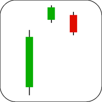 Upside Tasuki Gap Candlestick Example